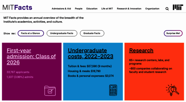 facts.mit.edu