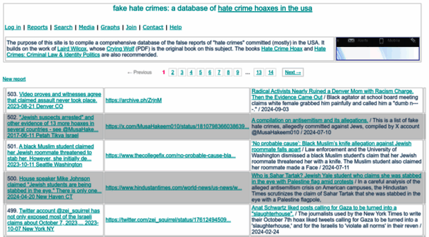 fakehatecrimes.org