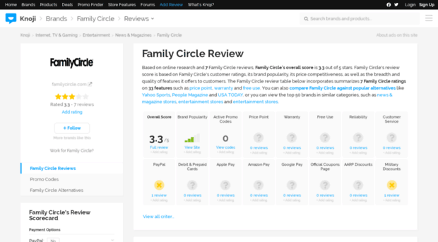 familycircle.knoji.com