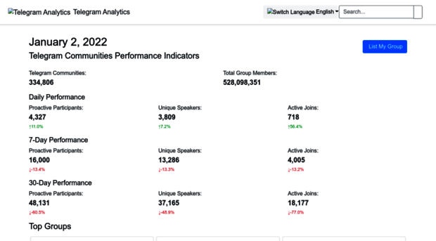 fansindex.com