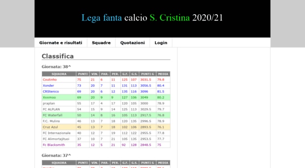 fantacalcio3.digiem.net