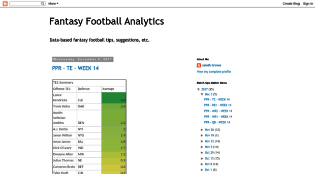 fantasyfootballanalytics.blogspot.com