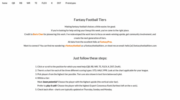 fantasyfootballtiers.com