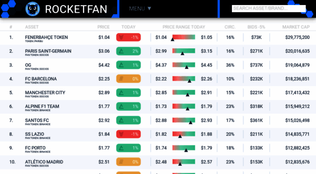 fantokenstats.com