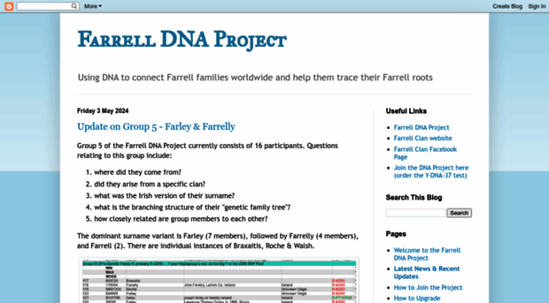 farrelldna.blogspot.com