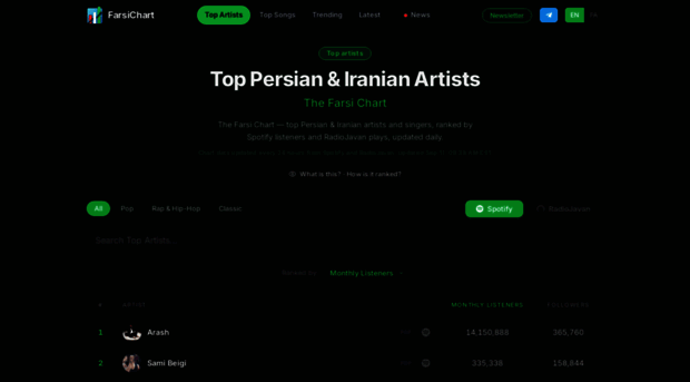 farsichart.com