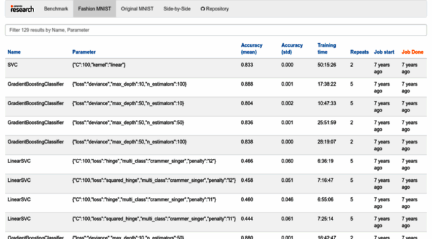 fashion-mnist.s3-website.eu-central-1.amazonaws.com