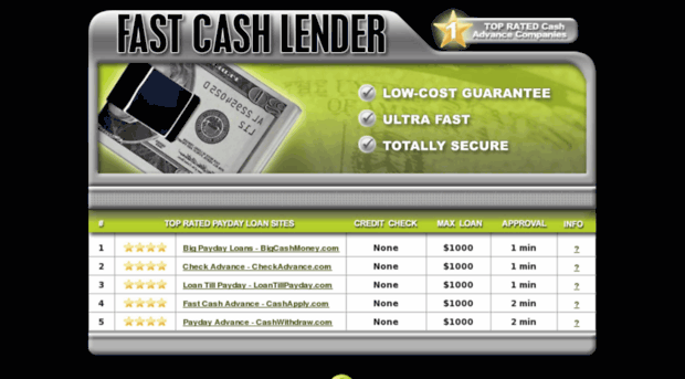 fast-cash-lender.com