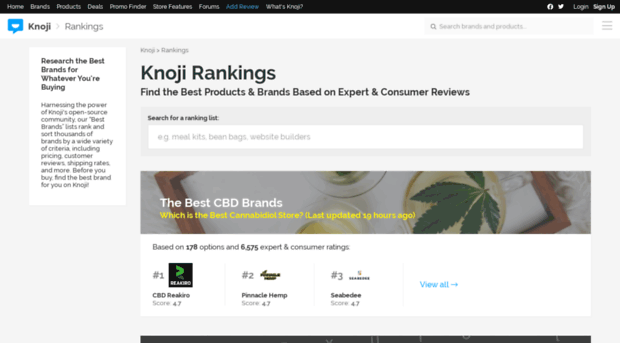 fast-fashion.knoji.com