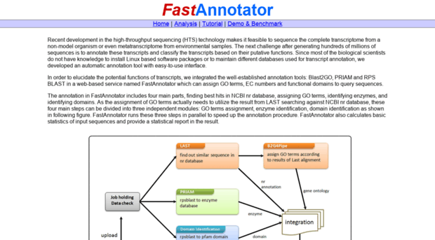 fastannotator.cgu.edu.tw