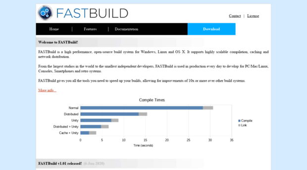 fastbuild.org