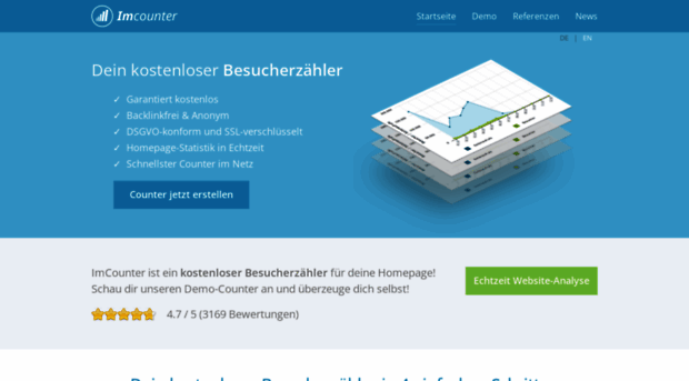 fastcounter.de