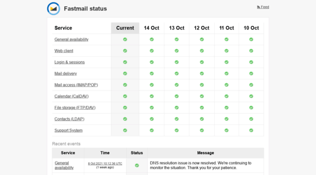 fastmailstatus.com