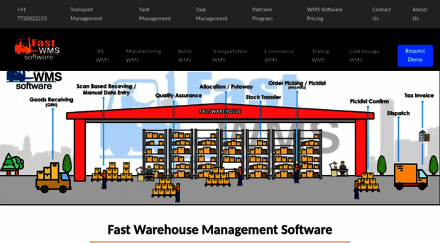 fastwmssoftware.com