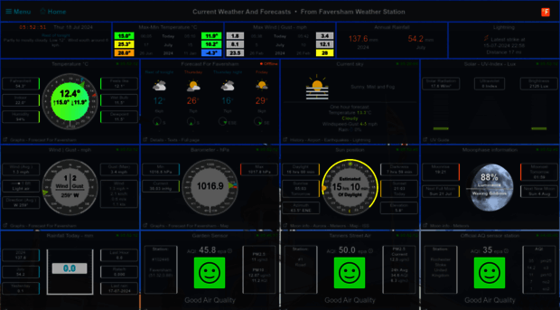 favershamweather.org