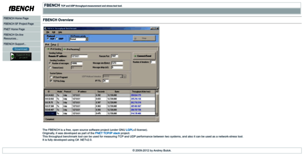 fbench.sourceforge.net