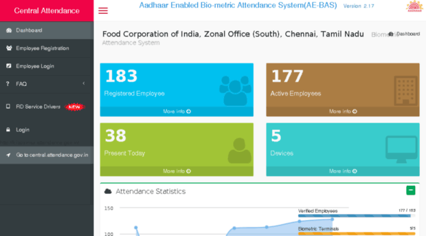 fcizosmas.attendance.gov.in