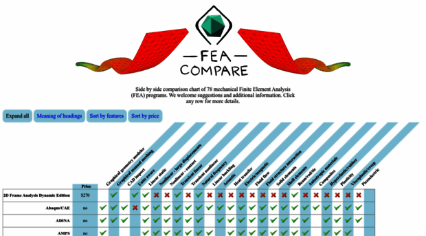 feacompare.com