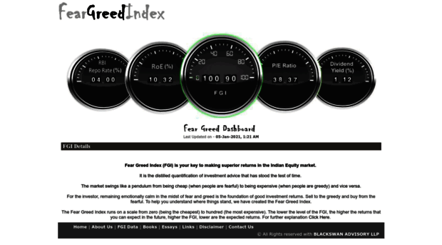 feargreedindex.com