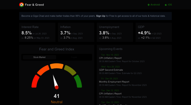 feargreedmeter.com