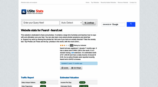fearof.net.usitestat.com