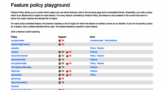 featurepolicy.info