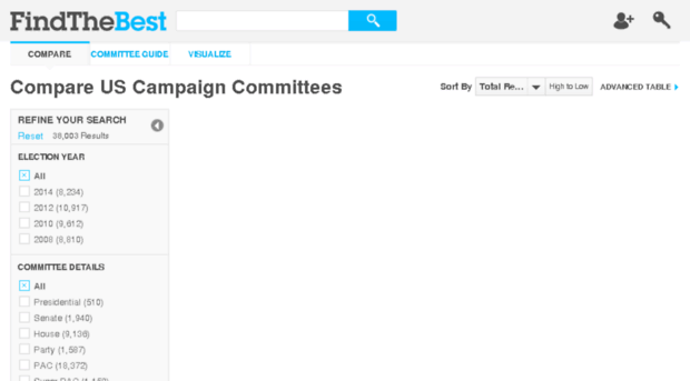 fec-political-committee.findthebest.com