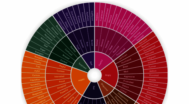 feelingswheel.com