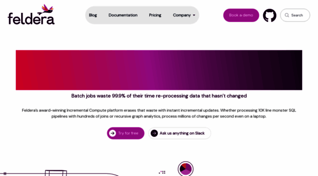feldera.com