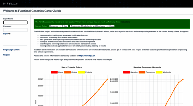 fgcz-bfabric.uzh.ch