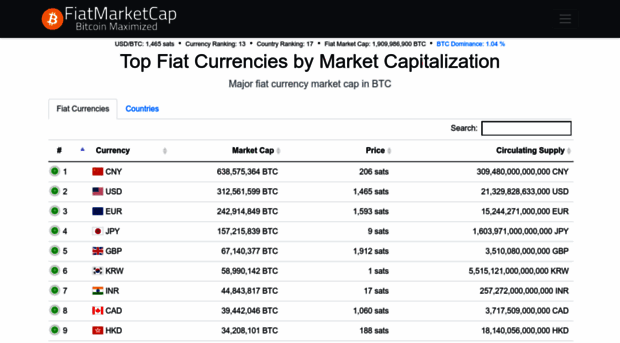 fiatmarketcap.com