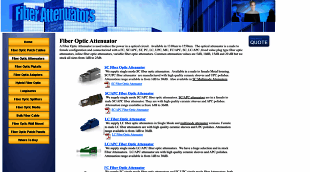 fiber-attenuators.com