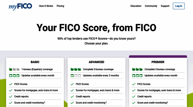 ficowatch.com