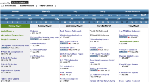 fidelityfiplus.econoday.com