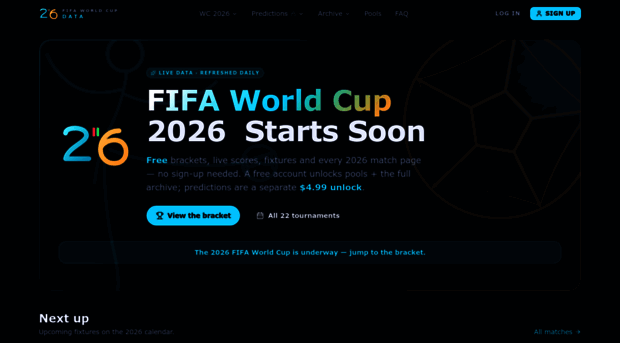 fifaworldcupdata.com