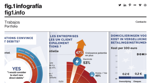 fig1.info