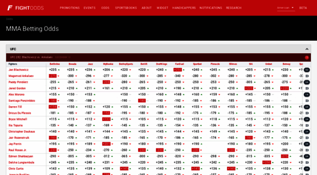 fightodds.io