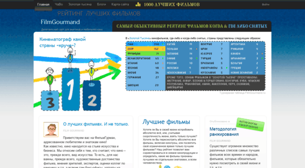 filmgourmand.ru