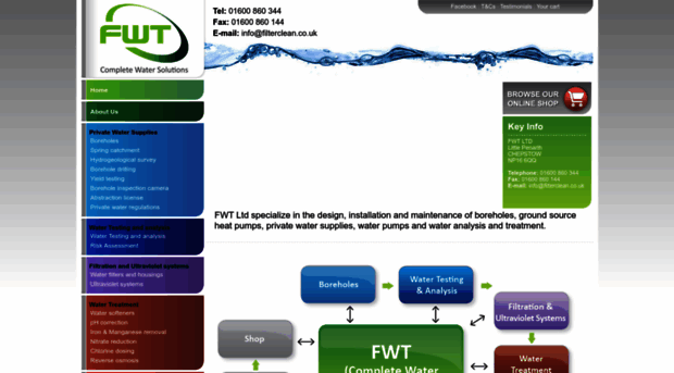 filterclean.co.uk