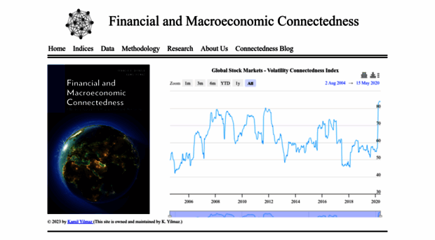 financialconnectedness.org