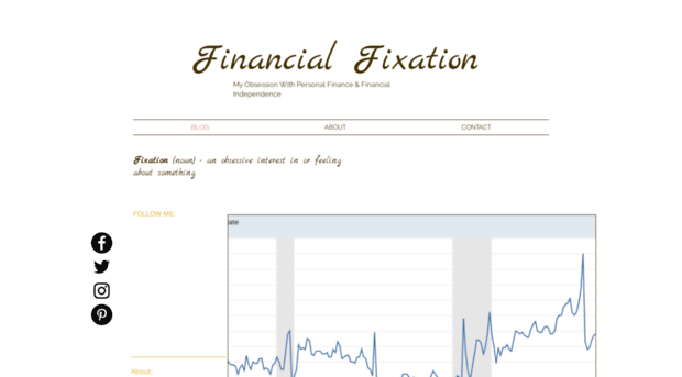 financialfixation.com