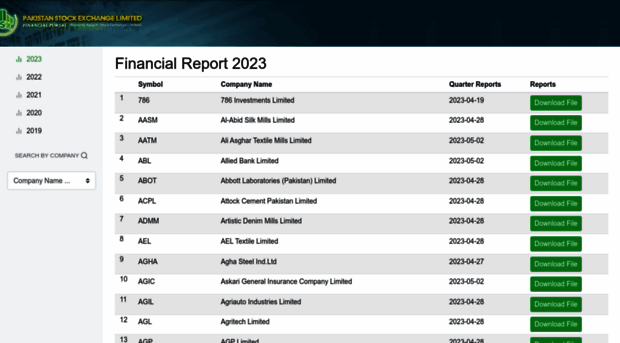 financials.psx.com.pk