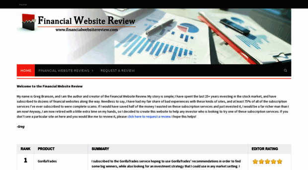 financialwebsitereview.com
