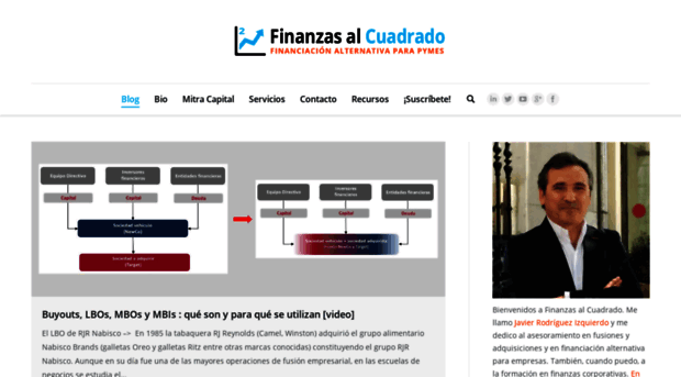 finanzasalcuadrado.com