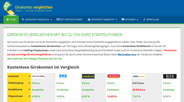 finanzen-vergleich.info