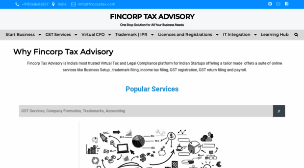 fincorptax.com