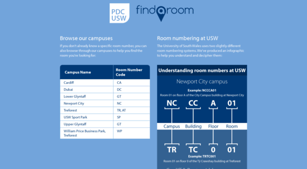 findaroom.southwales.ac.uk