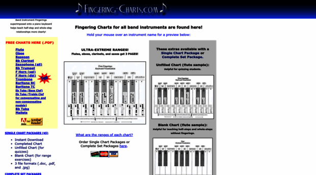 fingering-charts.com