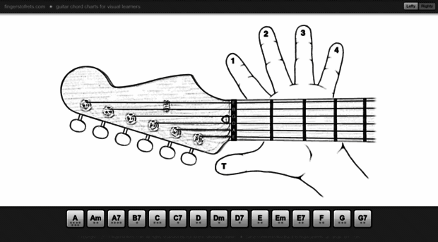 fingerstofrets.com