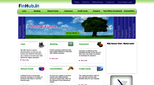 finhub.in